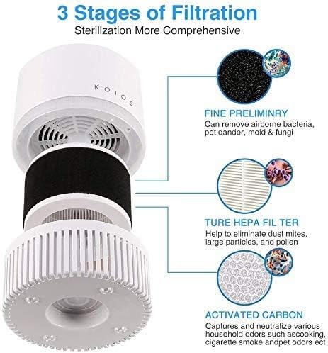 Mooka 3-in-1 True HEPA Air Purifier