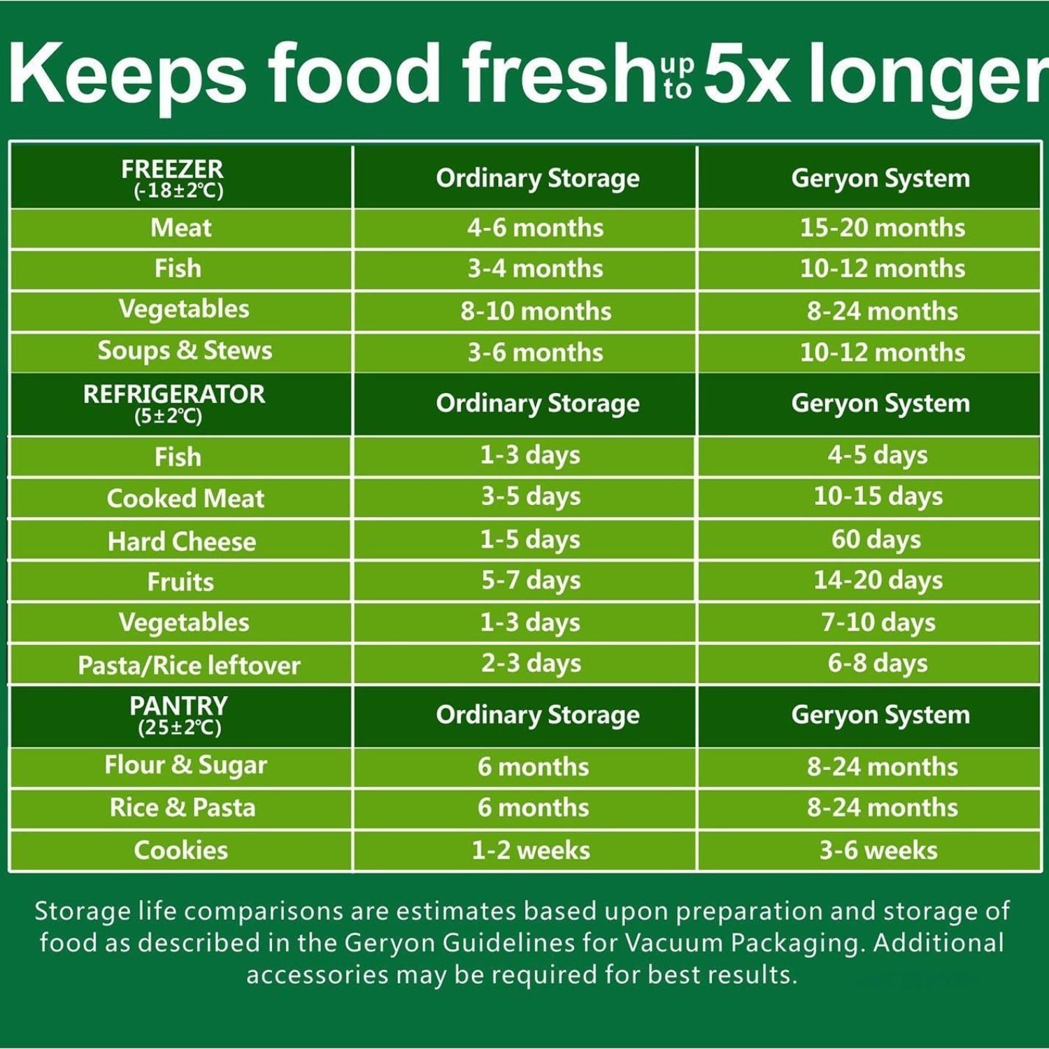 Geryon Vacuum Sealer Bags