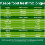 Geryon Vacuum Sealer Bags