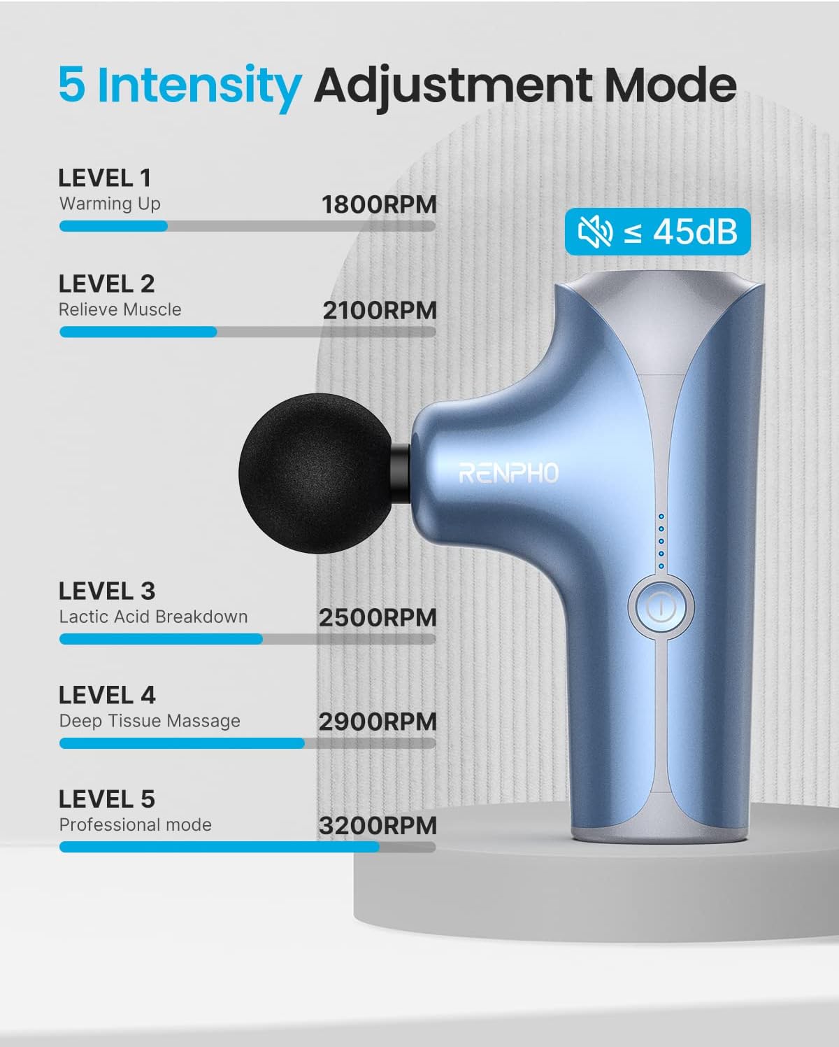 RENPHO Upgrade Mini Massage Gun ( Blue)