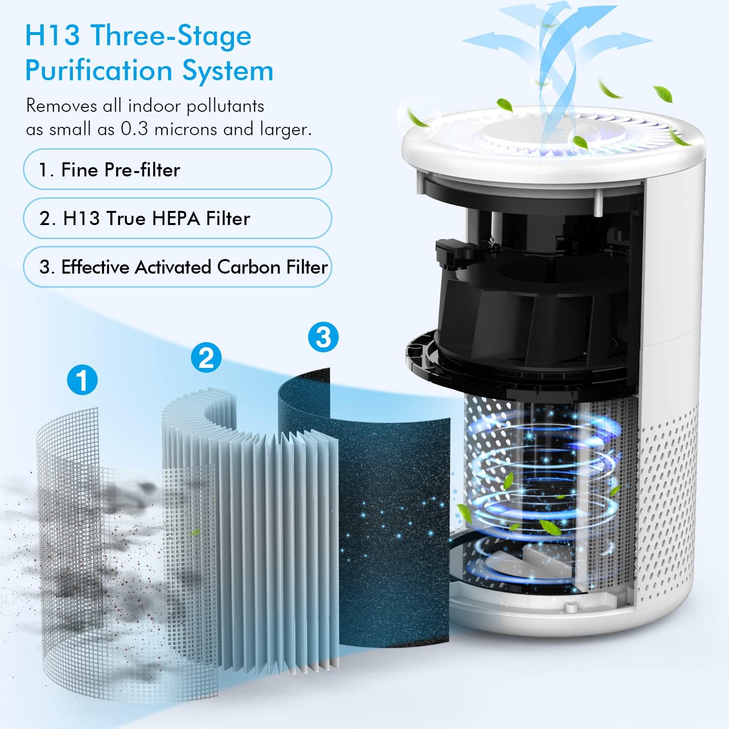 Mooka 6-in-1 Smart 3D Air Purifier