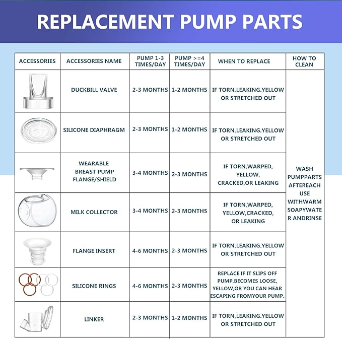  Momcozy Duckbill Valves & Silicone Diaphragm